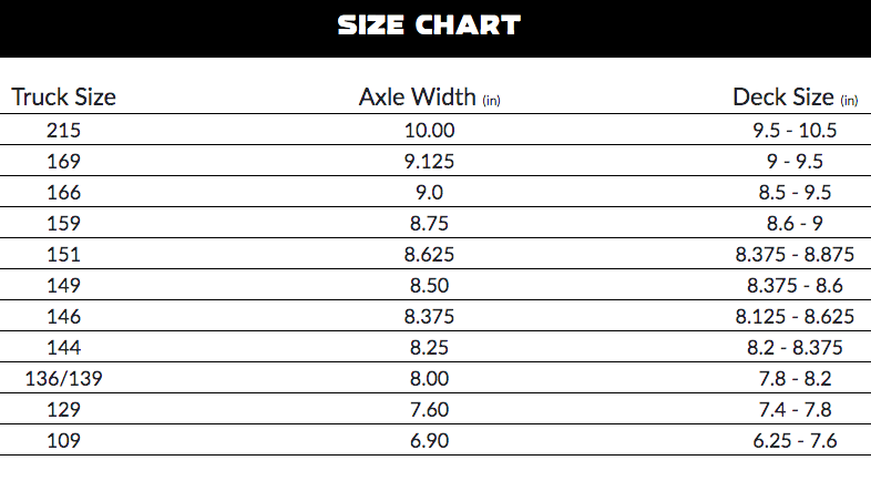 Size chart for truck axles and decks with measurements in inches.