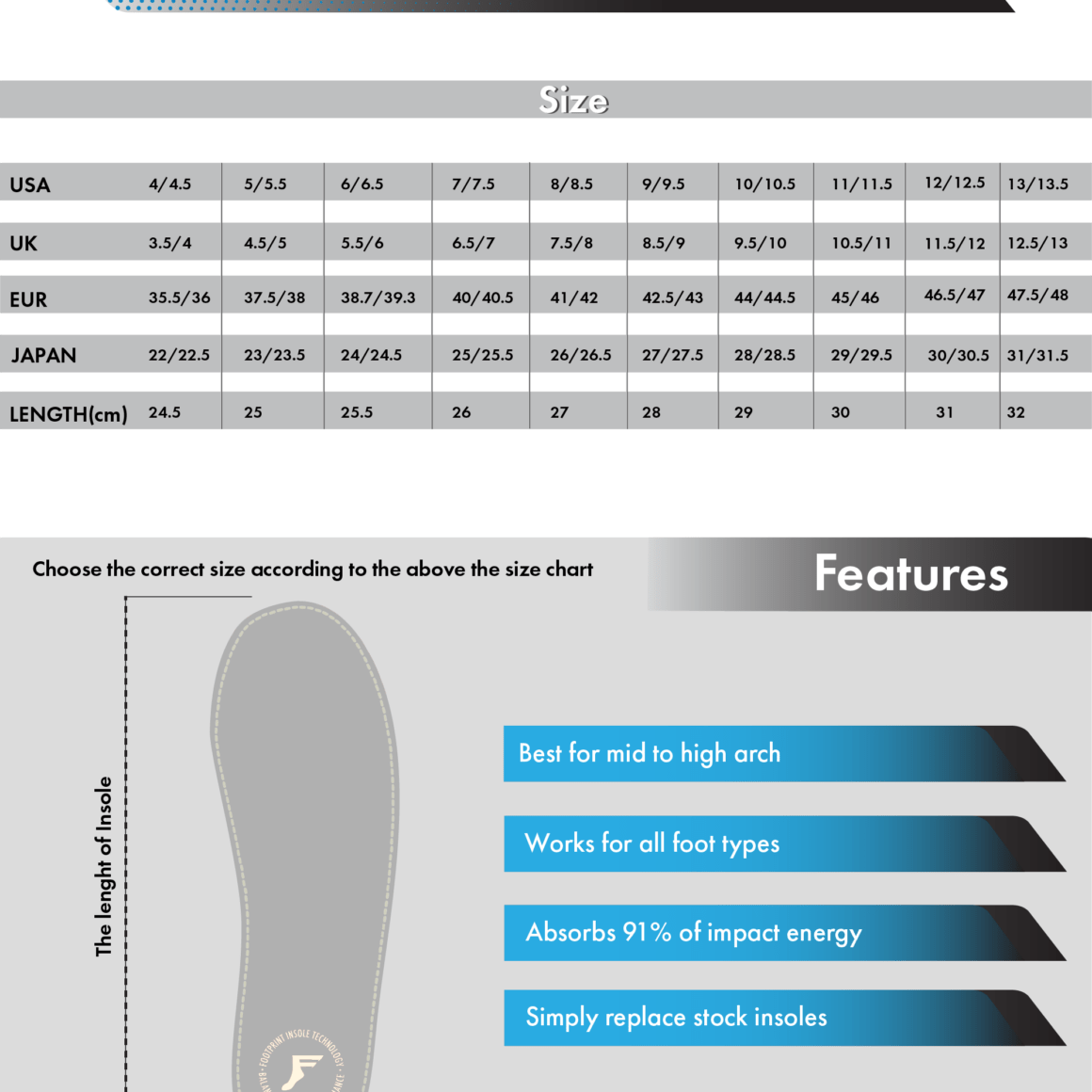 Size chart and features of a shoe insole with measurement details and benefits listed.